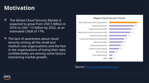 aws アソシエイト 難易度: 雲の上の迷宮を解き明かす