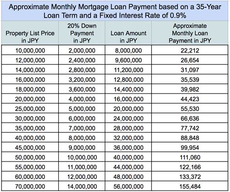 住宅ローン 貯金額: 夢のマイホームと現実の貯金箱