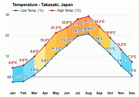 取手市 天気 明日 - 天気予報と都市伝説の奇妙な関係